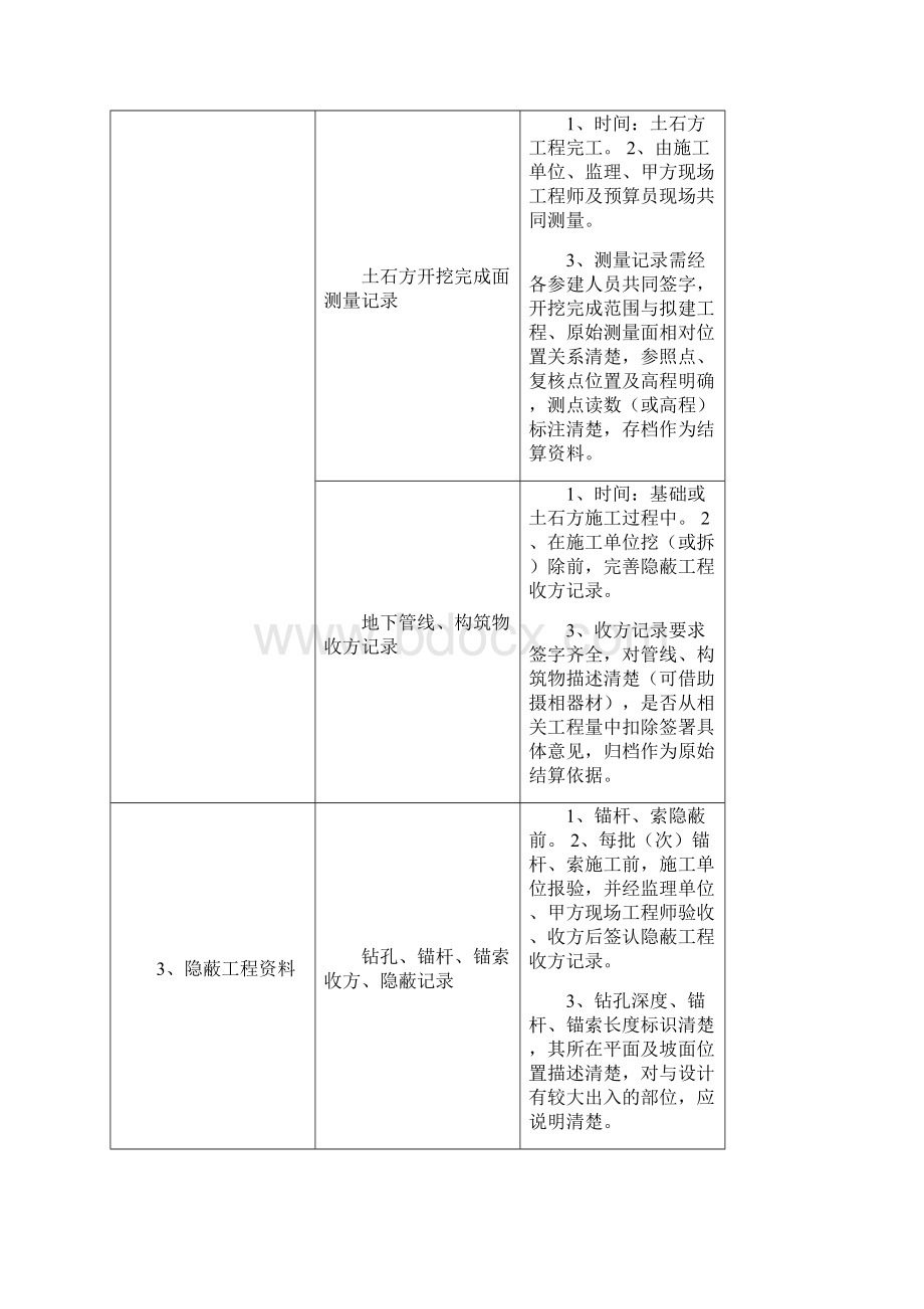 结算资料类别及整理要求.docx_第2页