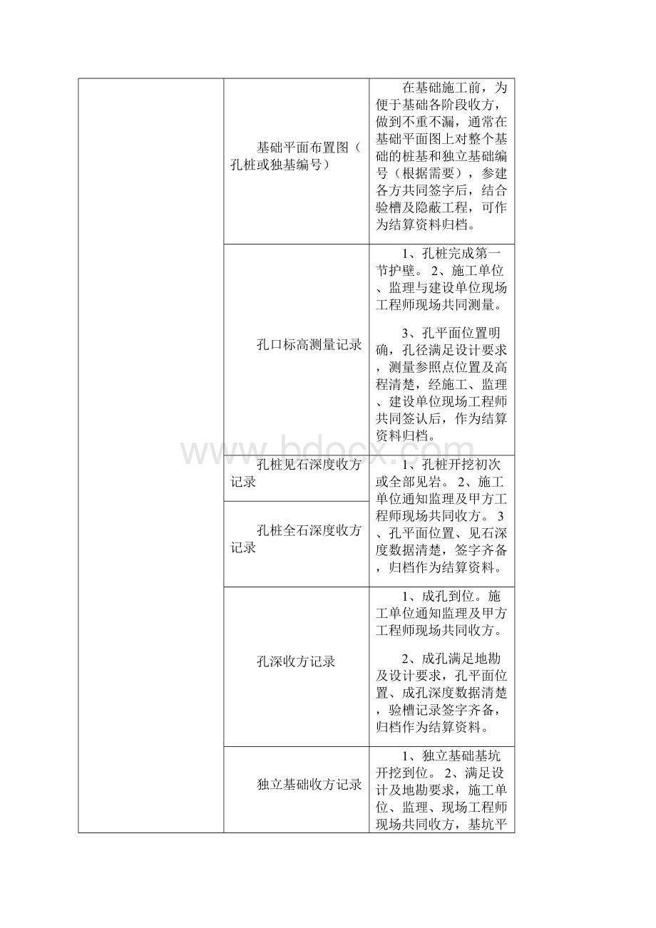 结算资料类别及整理要求.docx_第3页