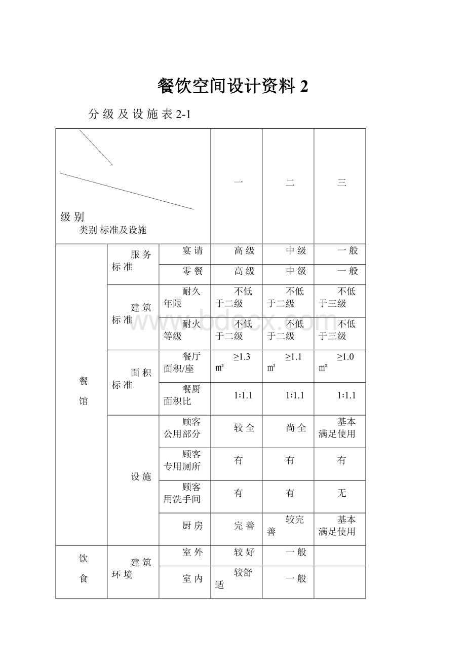 餐饮空间设计资料2.docx_第1页