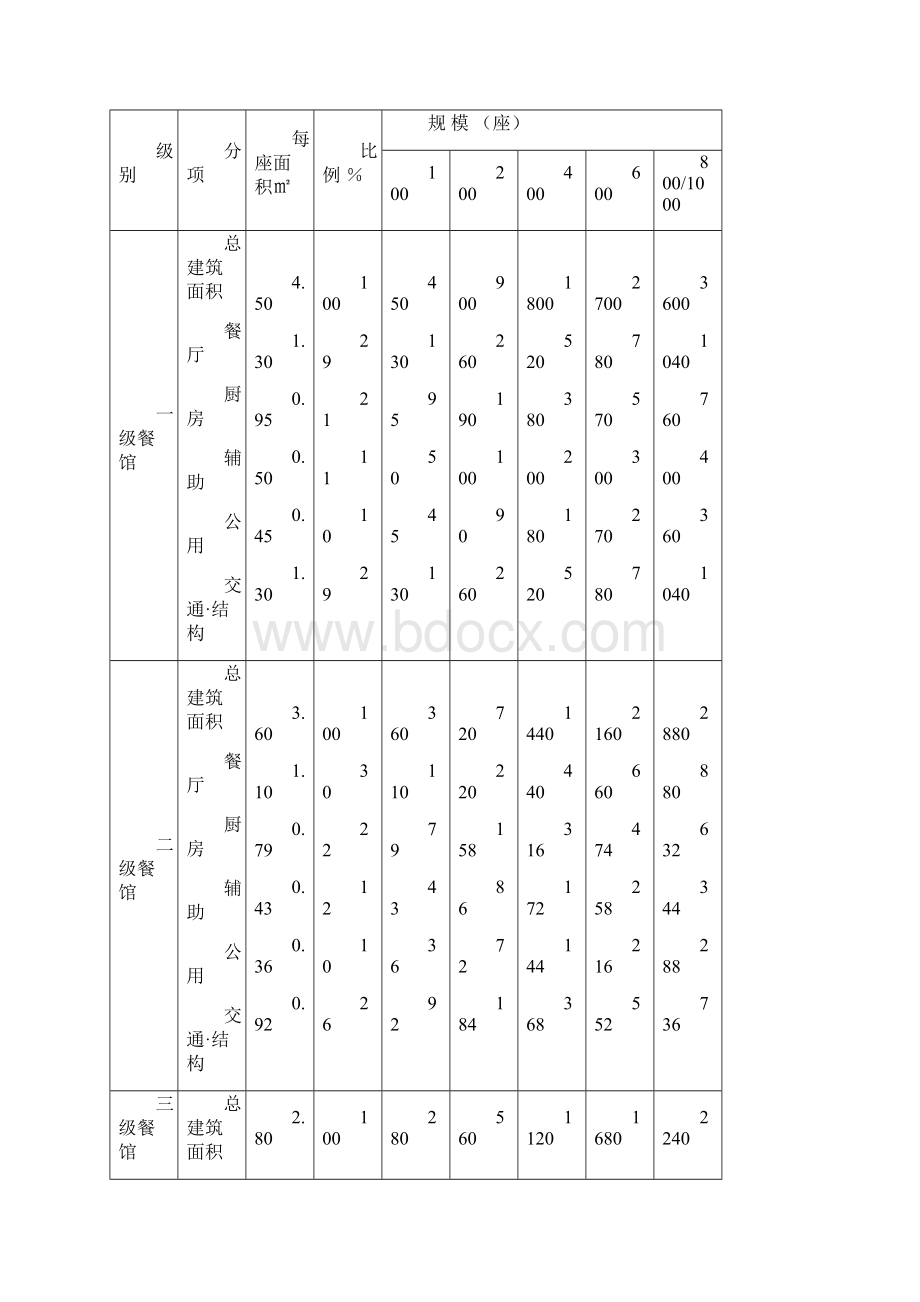 餐饮空间设计资料2.docx_第3页