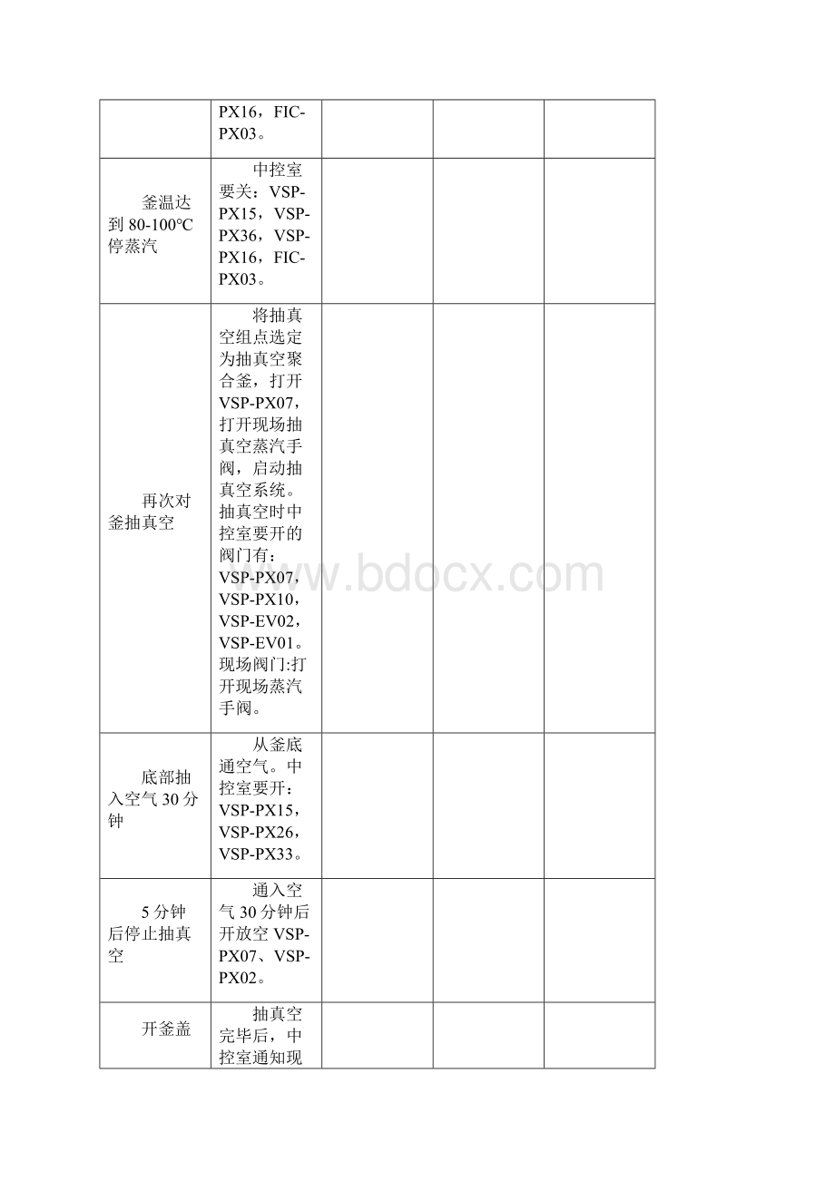 聚合釜检修开停车操作技术标准Word文档下载推荐.docx_第3页