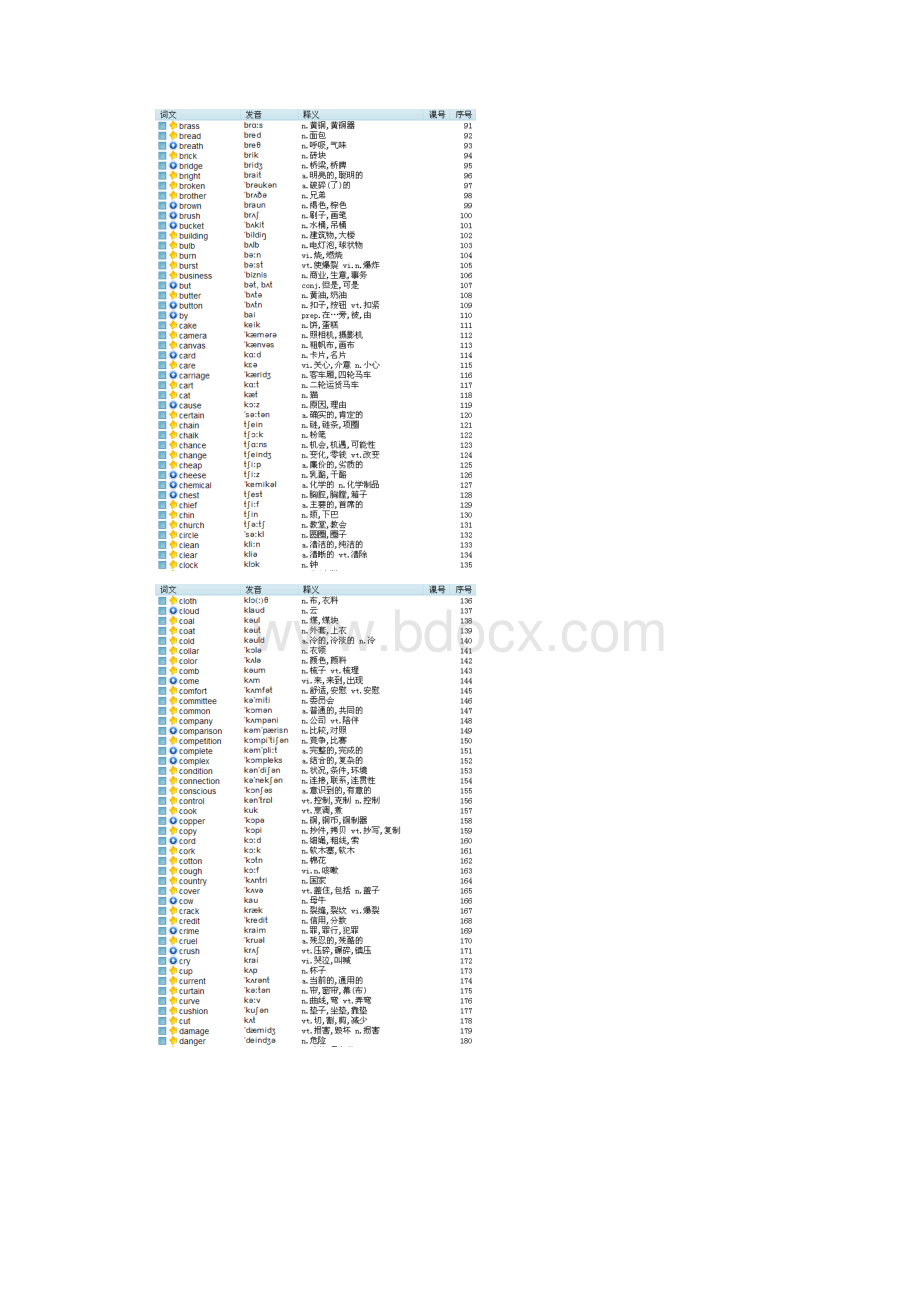 英语基本词汇851个Word格式文档下载.docx_第2页