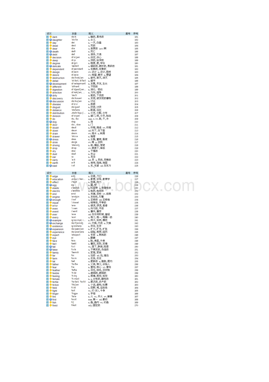 英语基本词汇851个Word格式文档下载.docx_第3页