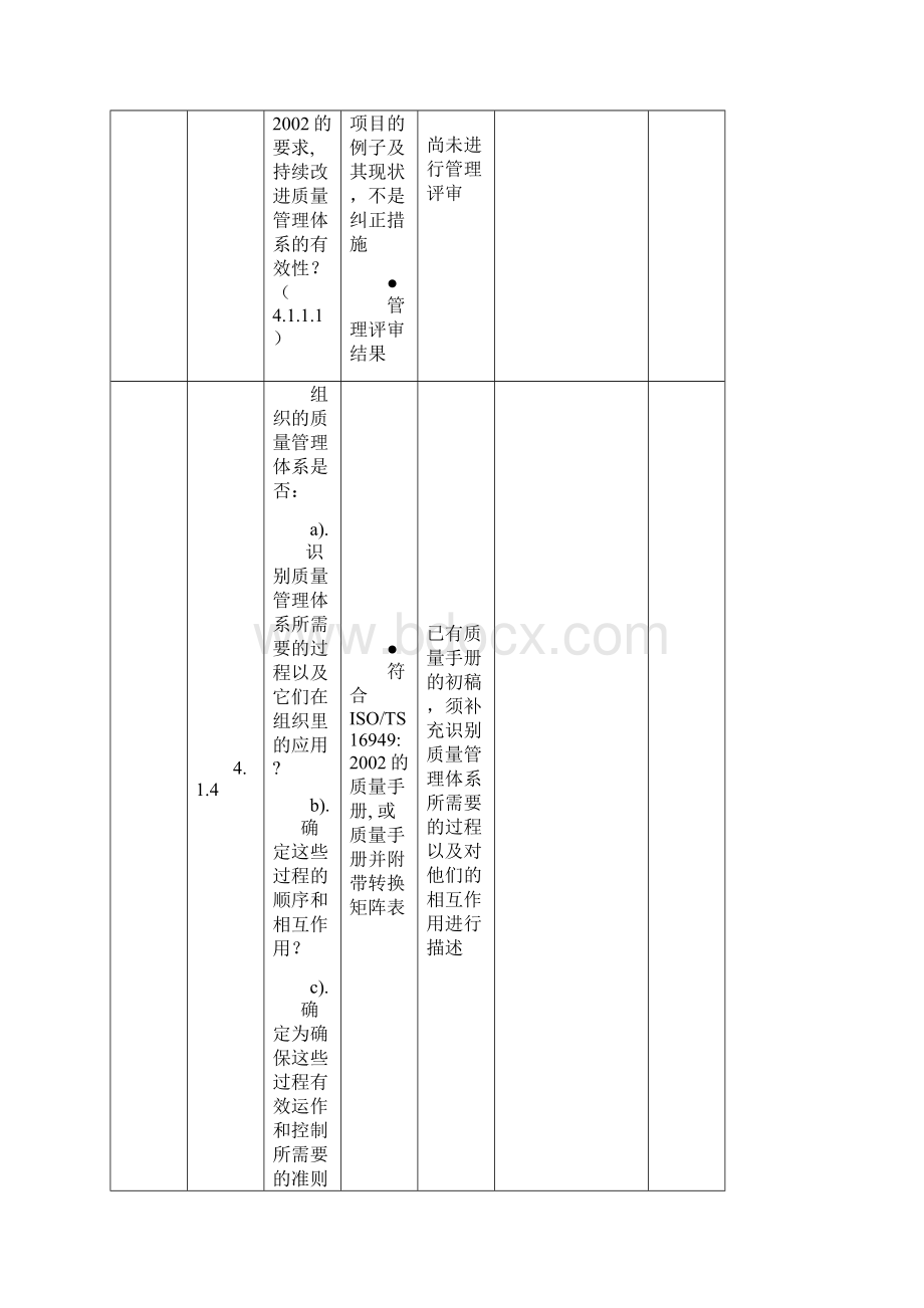 TS16949检查表Word下载.docx_第2页