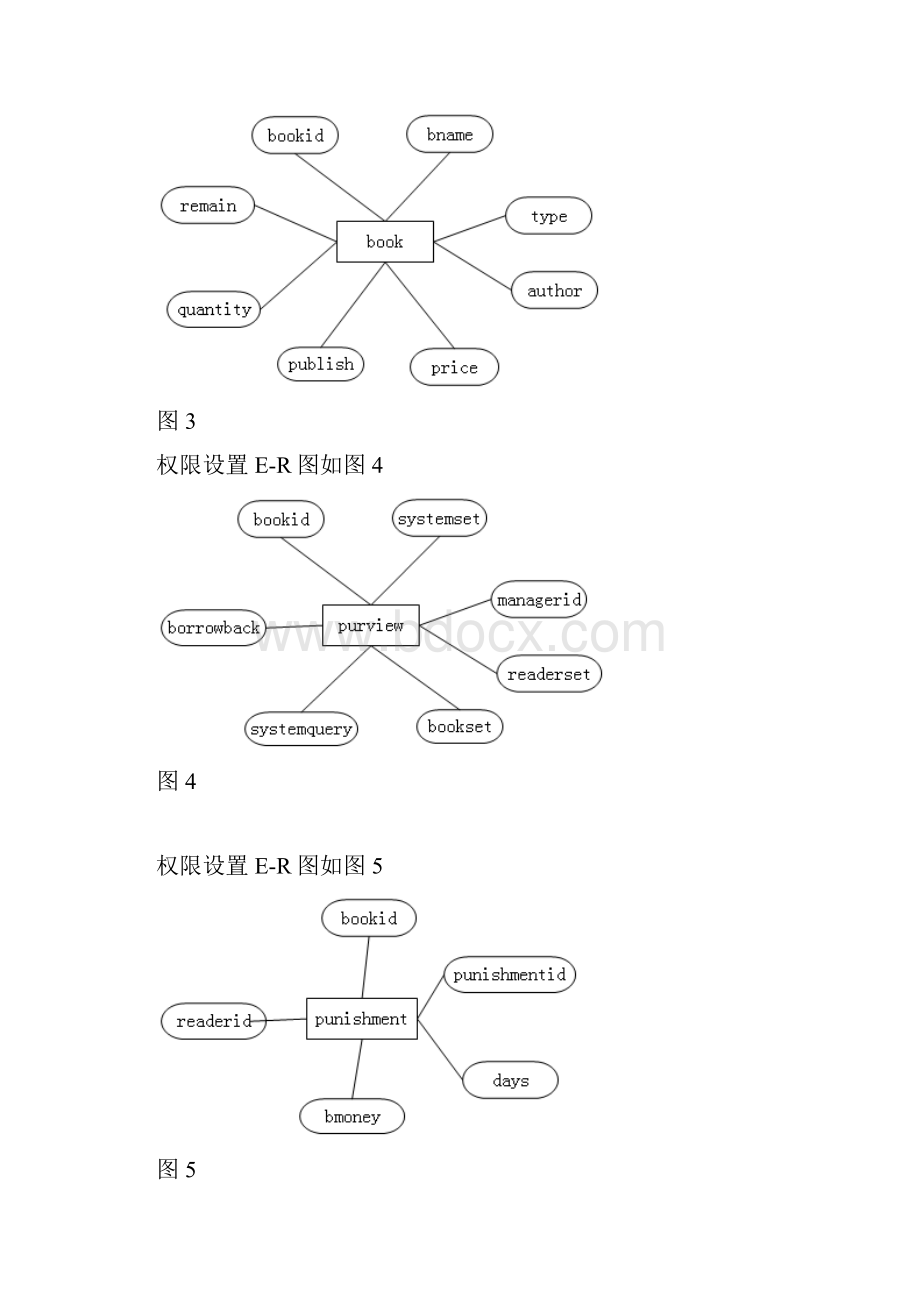 学校图书借阅管理系统数据库设计.docx_第3页