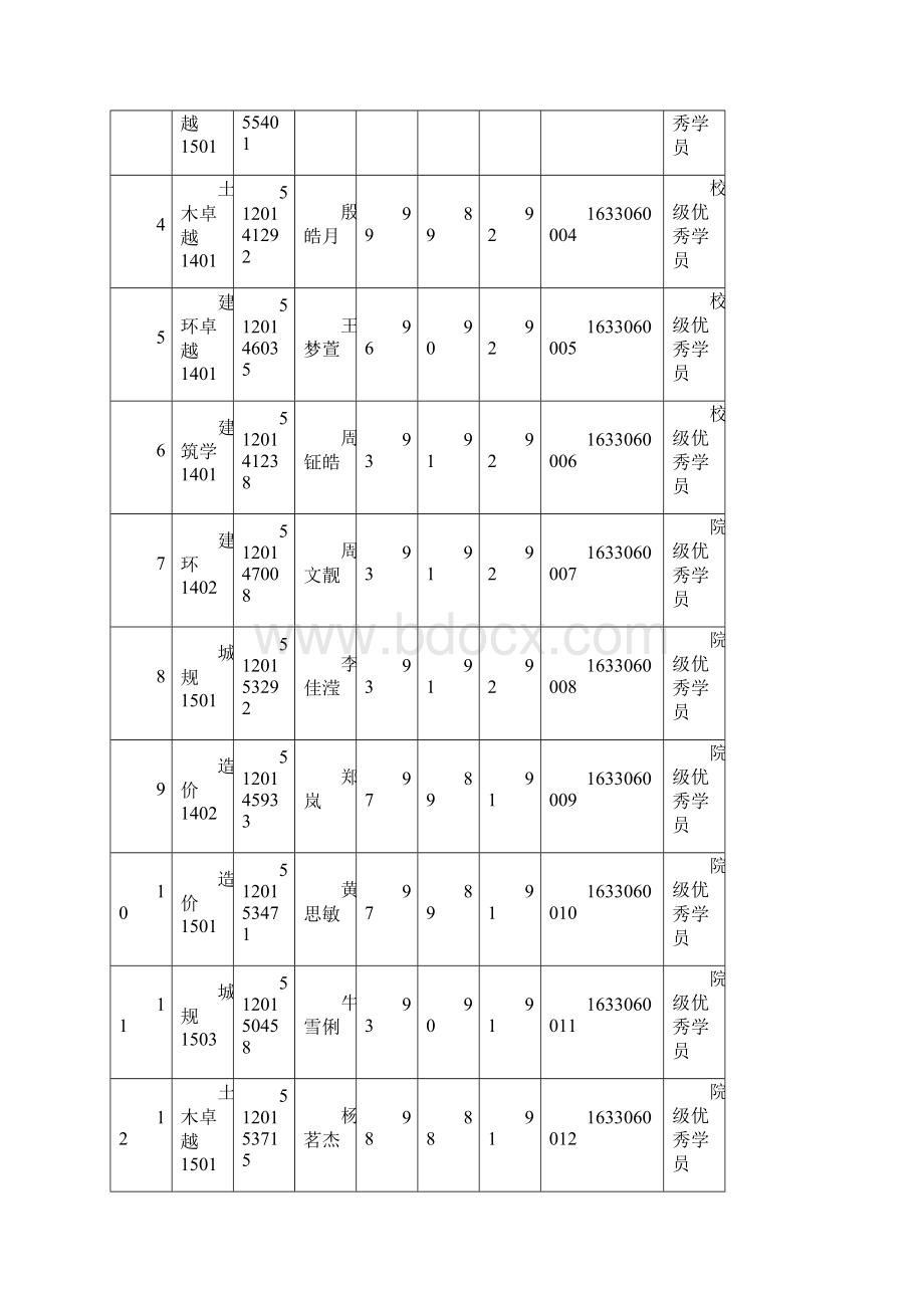 土建学院第三十三期.docx_第3页