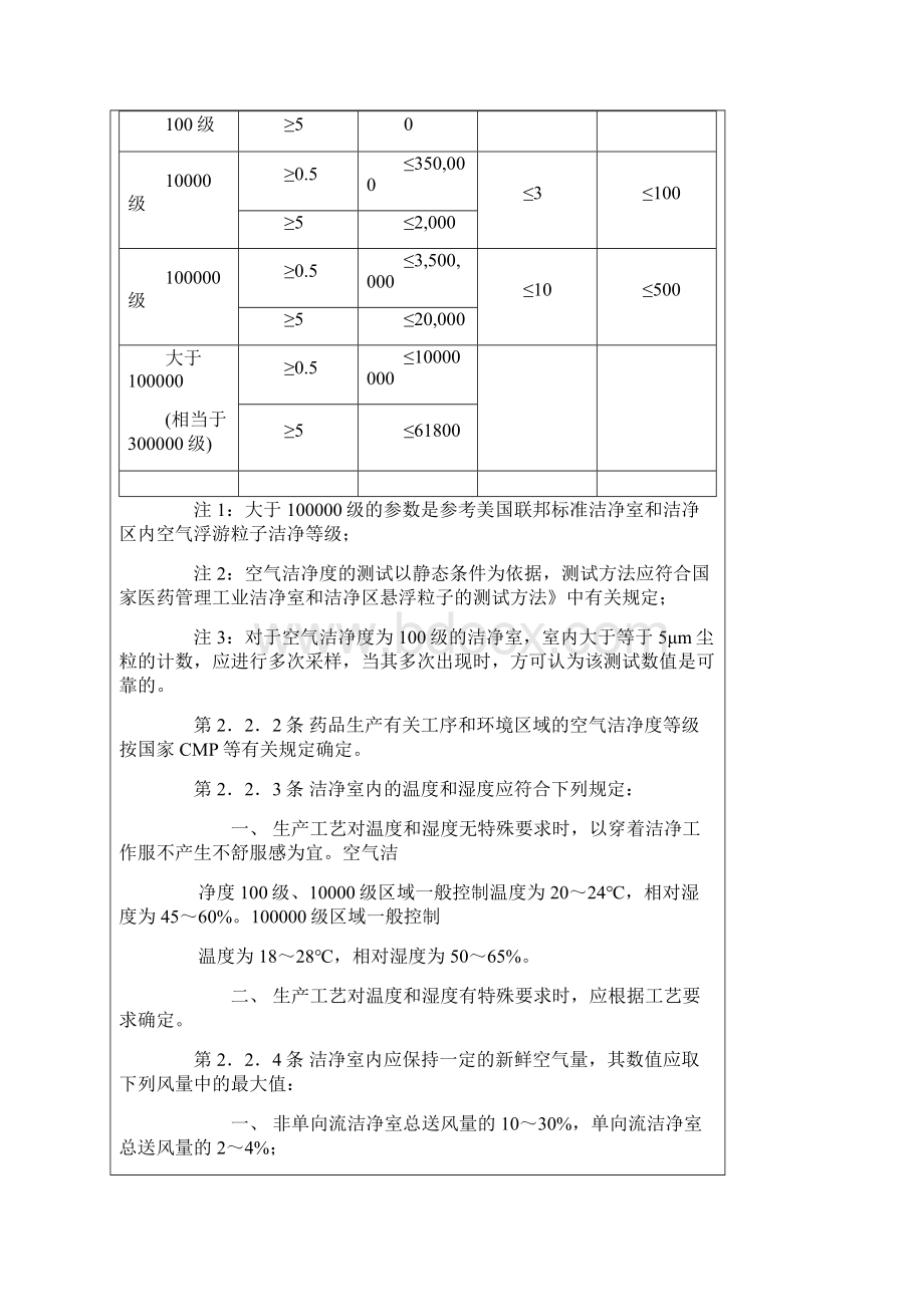 医药工业洁净厂房设计规范.docx_第3页