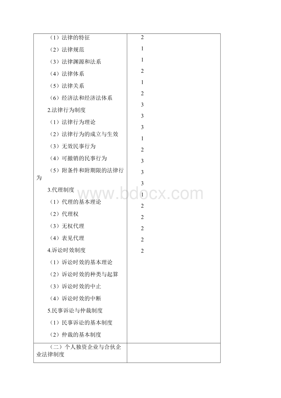 经济法大纲新制度.docx_第2页