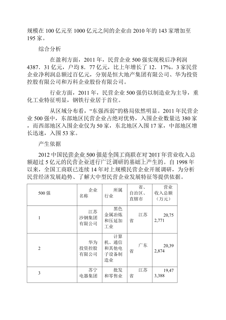 中国民营企业500强.docx_第2页