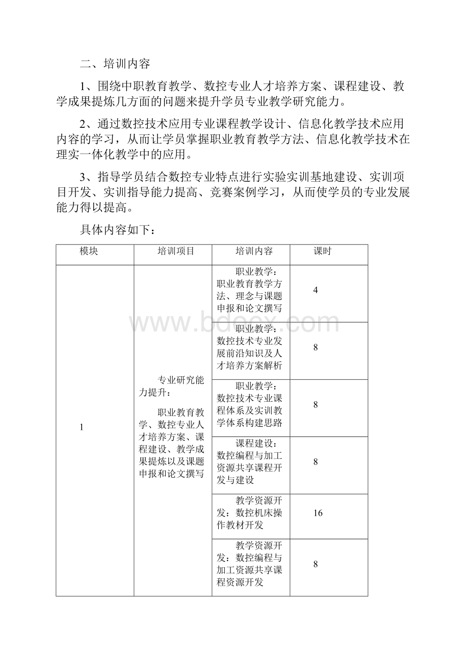 双师型教师培训总结全集文档.docx_第2页