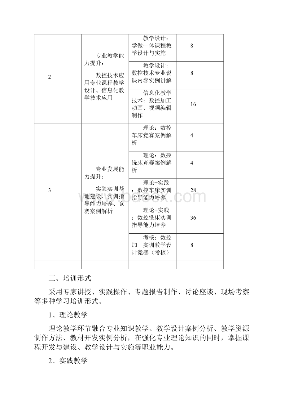 双师型教师培训总结全集文档.docx_第3页