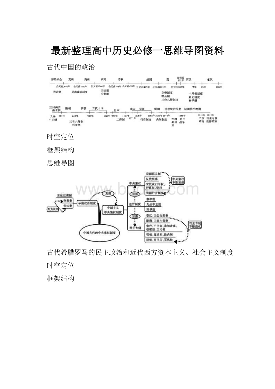 最新整理高中历史必修一思维导图资料.docx_第1页