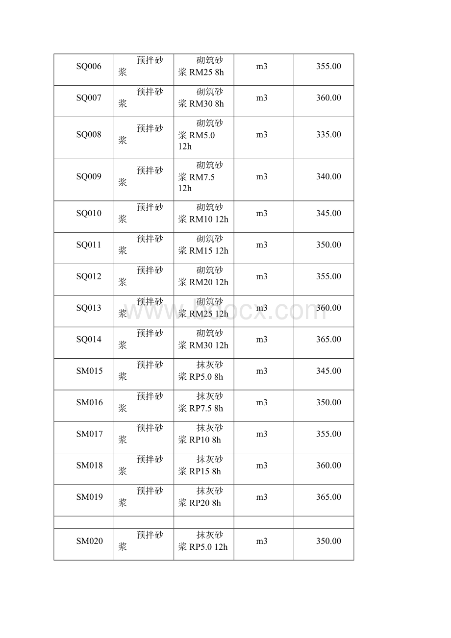 预拌砂浆种类代号和价格.docx_第2页