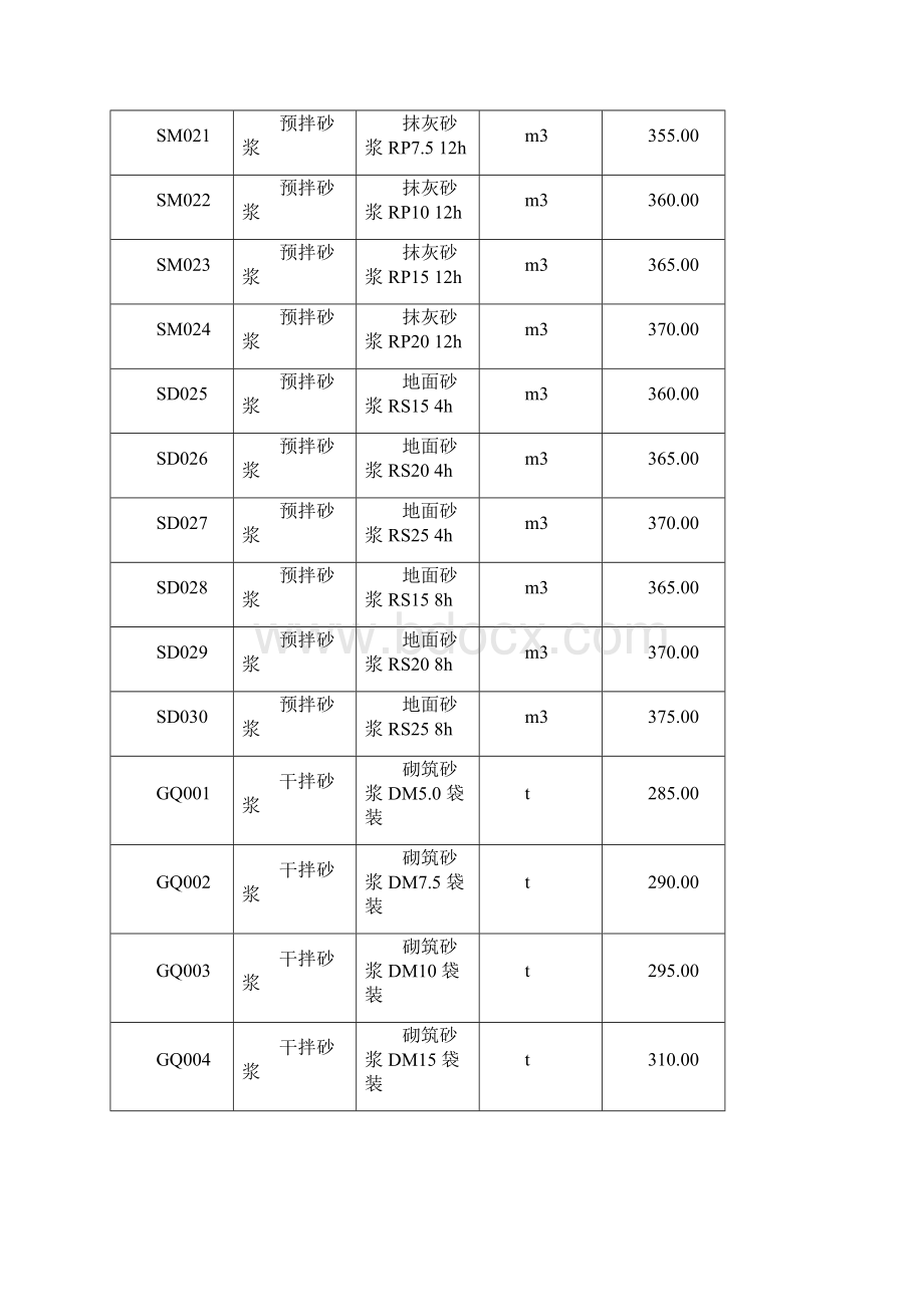 预拌砂浆种类代号和价格.docx_第3页