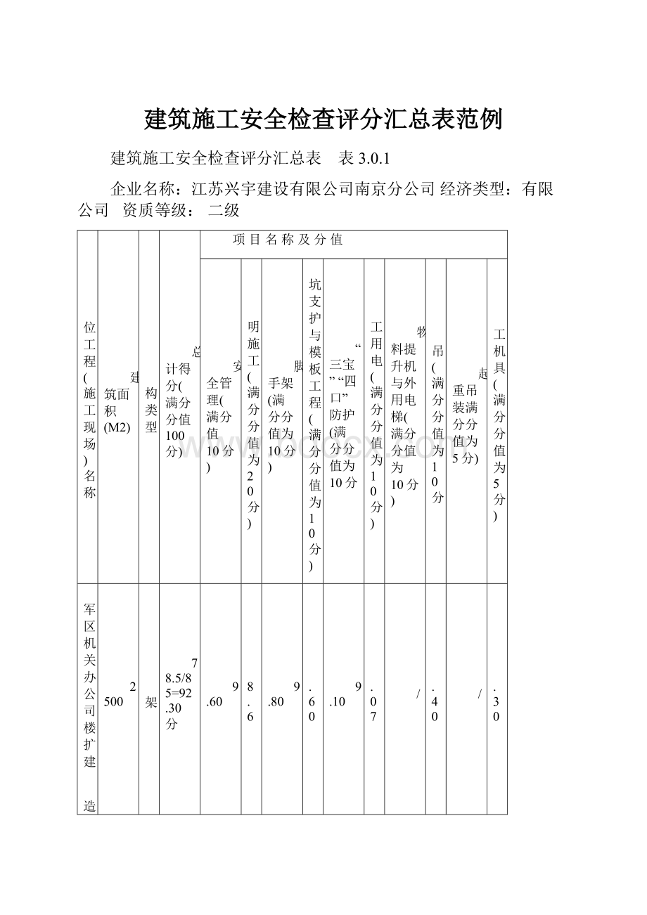 建筑施工安全检查评分汇总表范例Word文档格式.docx_第1页