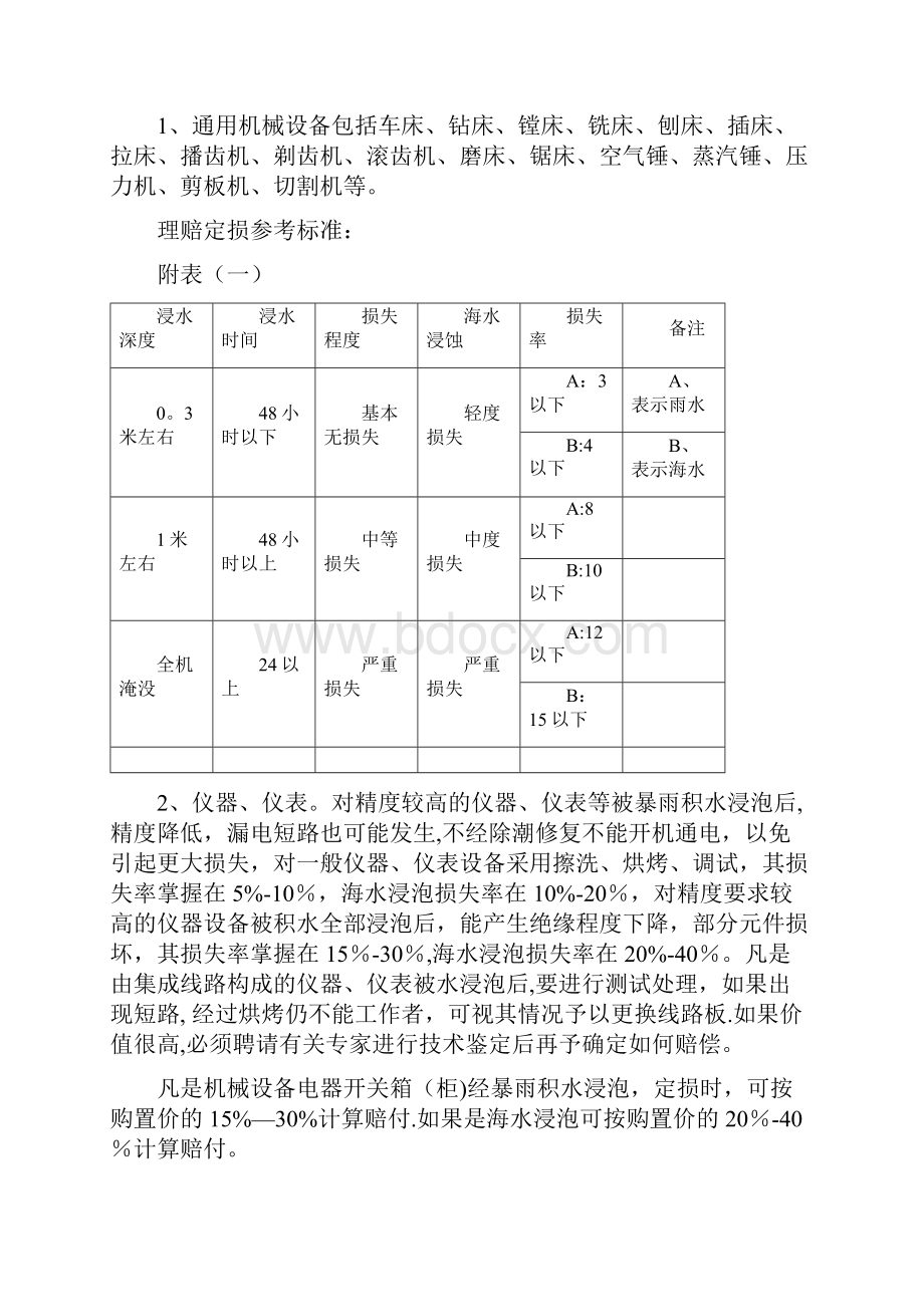 财产险水灾现场勘查及理赔定损标准Word文档下载推荐.docx_第3页