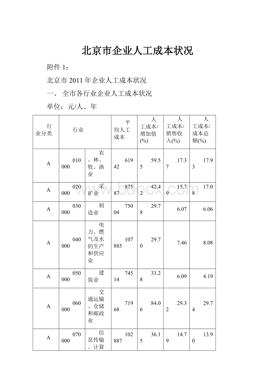 北京市企业人工成本状况.docx