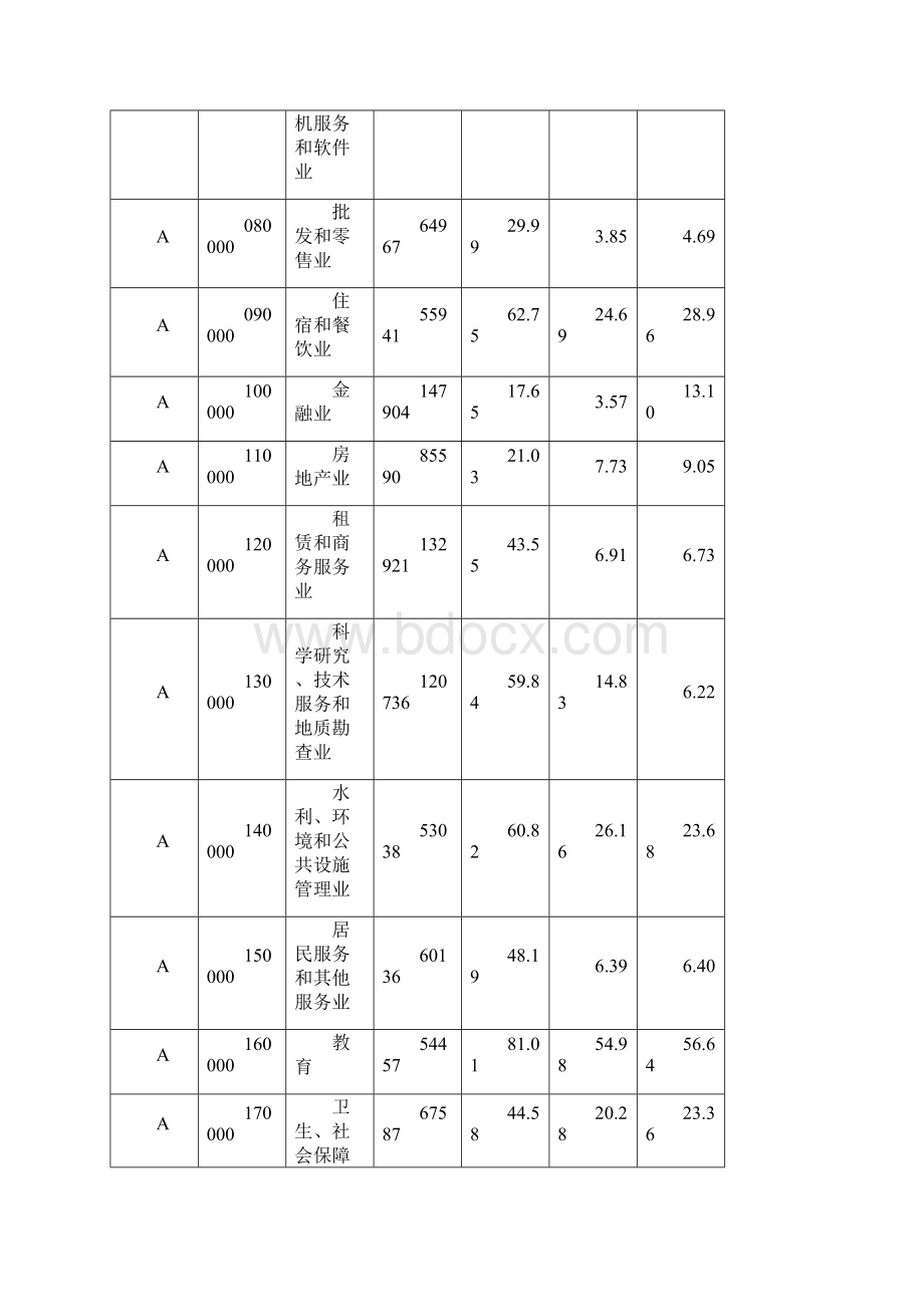 北京市企业人工成本状况.docx_第2页