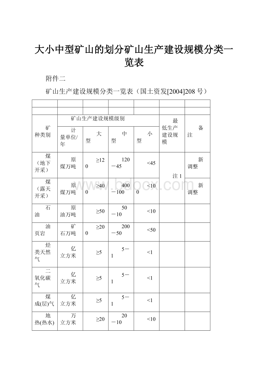 大小中型矿山的划分矿山生产建设规模分类一览表Word文档格式.docx_第1页