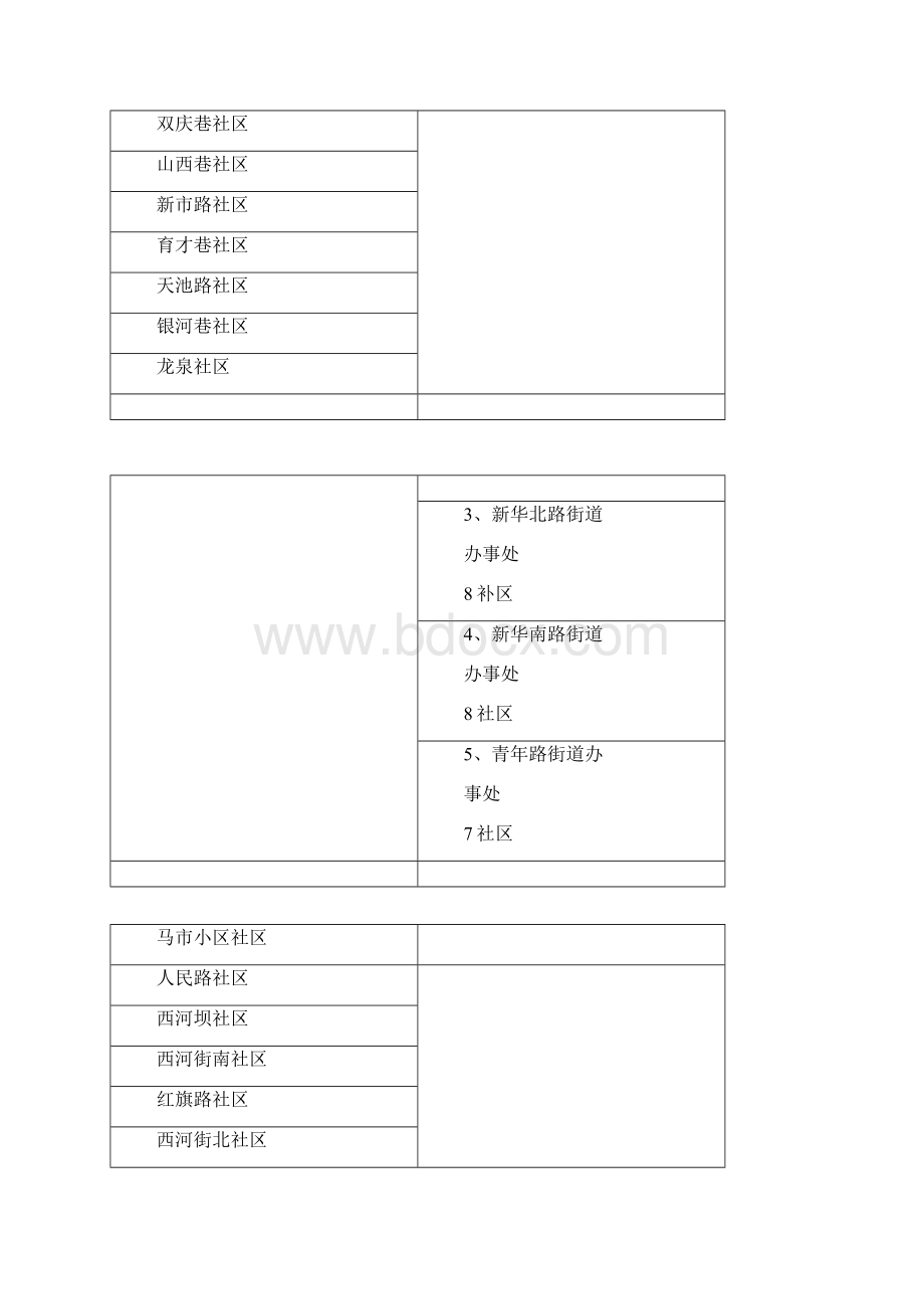 乌鲁木齐街道社区统计.docx_第2页