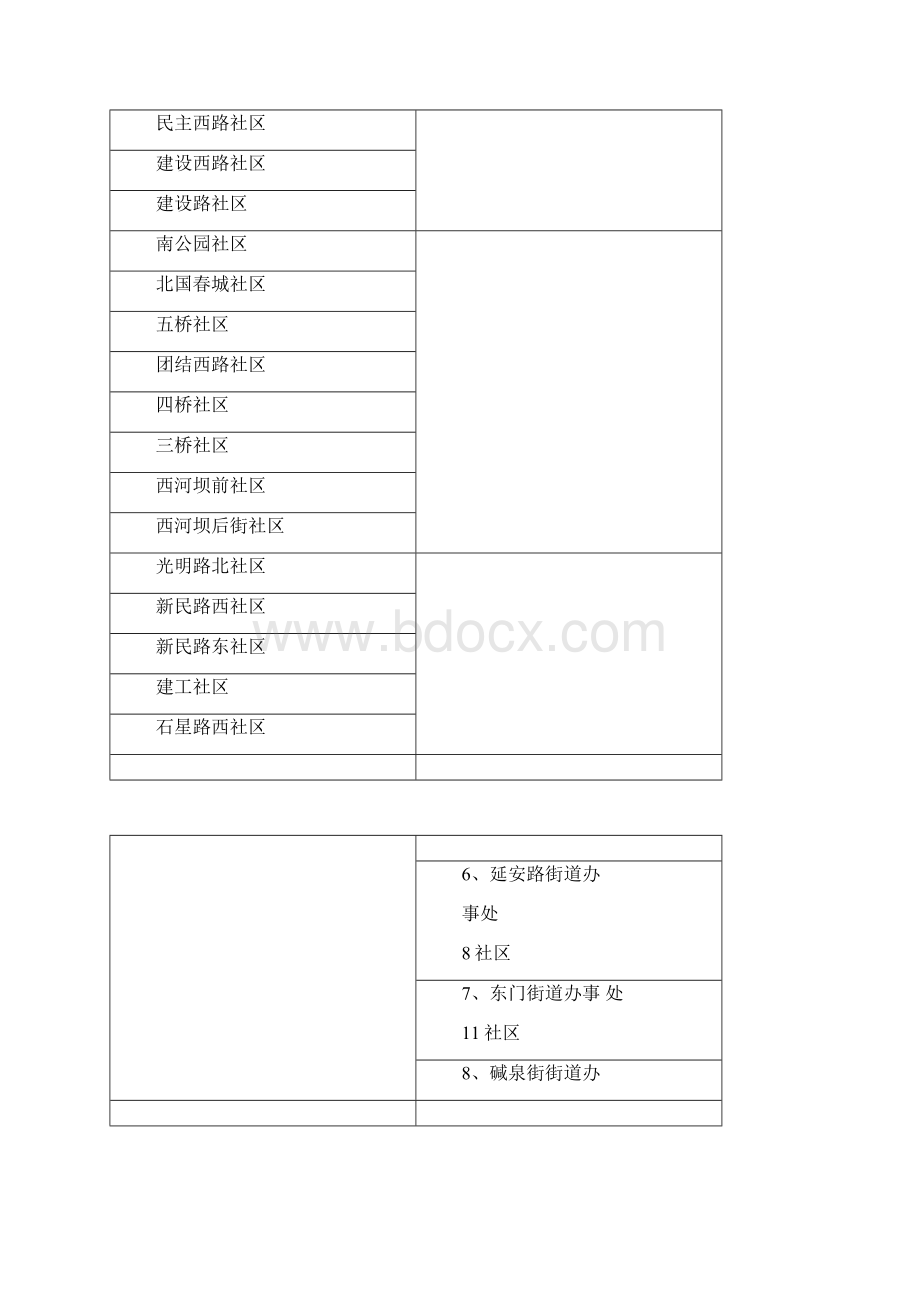 乌鲁木齐街道社区统计.docx_第3页