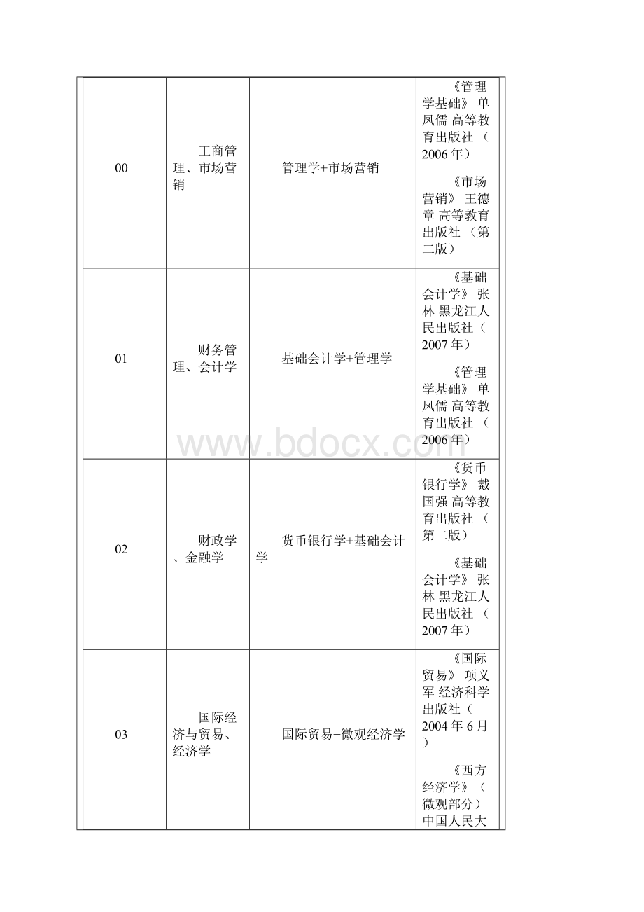 专升本计划书.docx_第2页