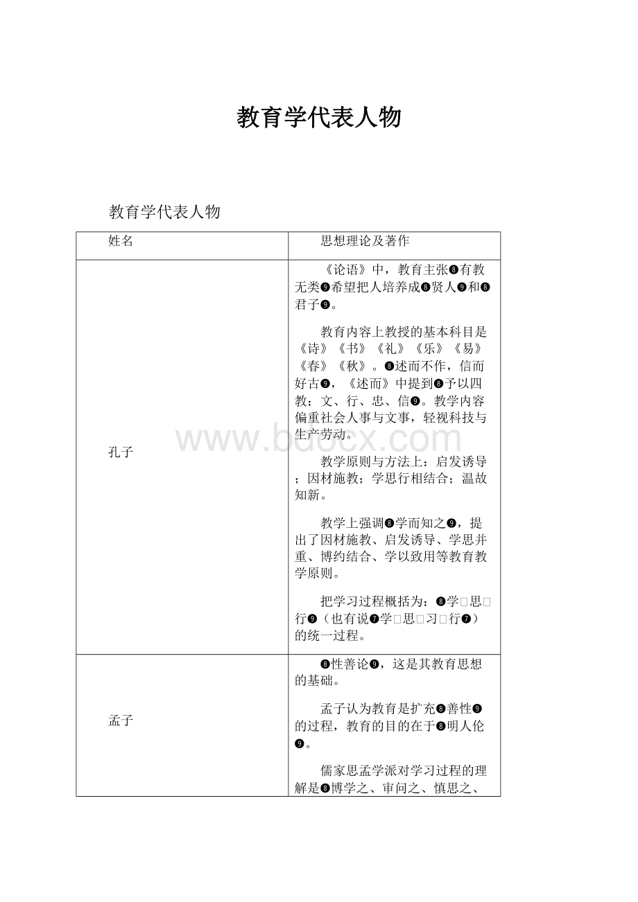 教育学代表人物Word下载.docx