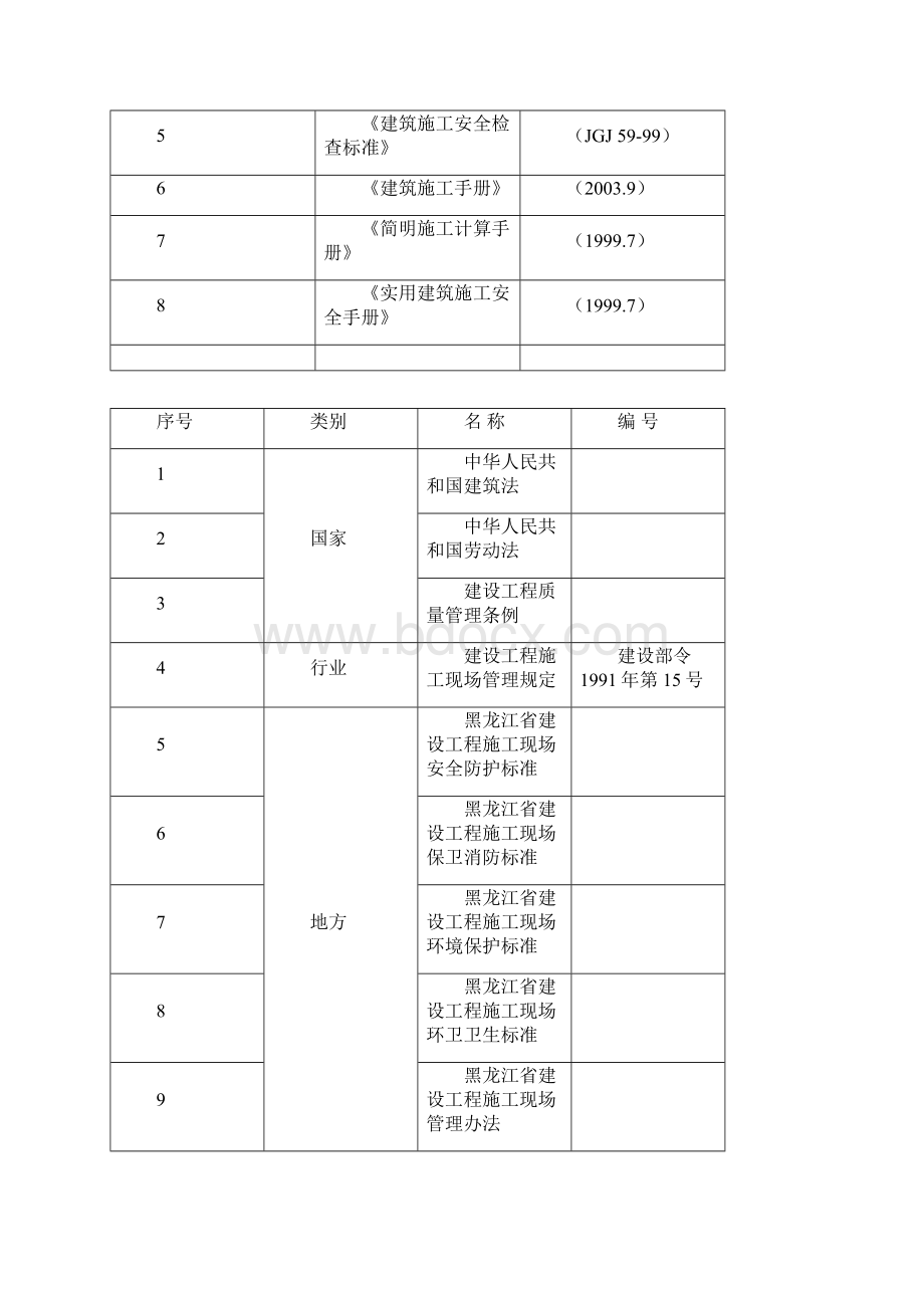 高层悬挑脚手架方案 2.docx_第2页