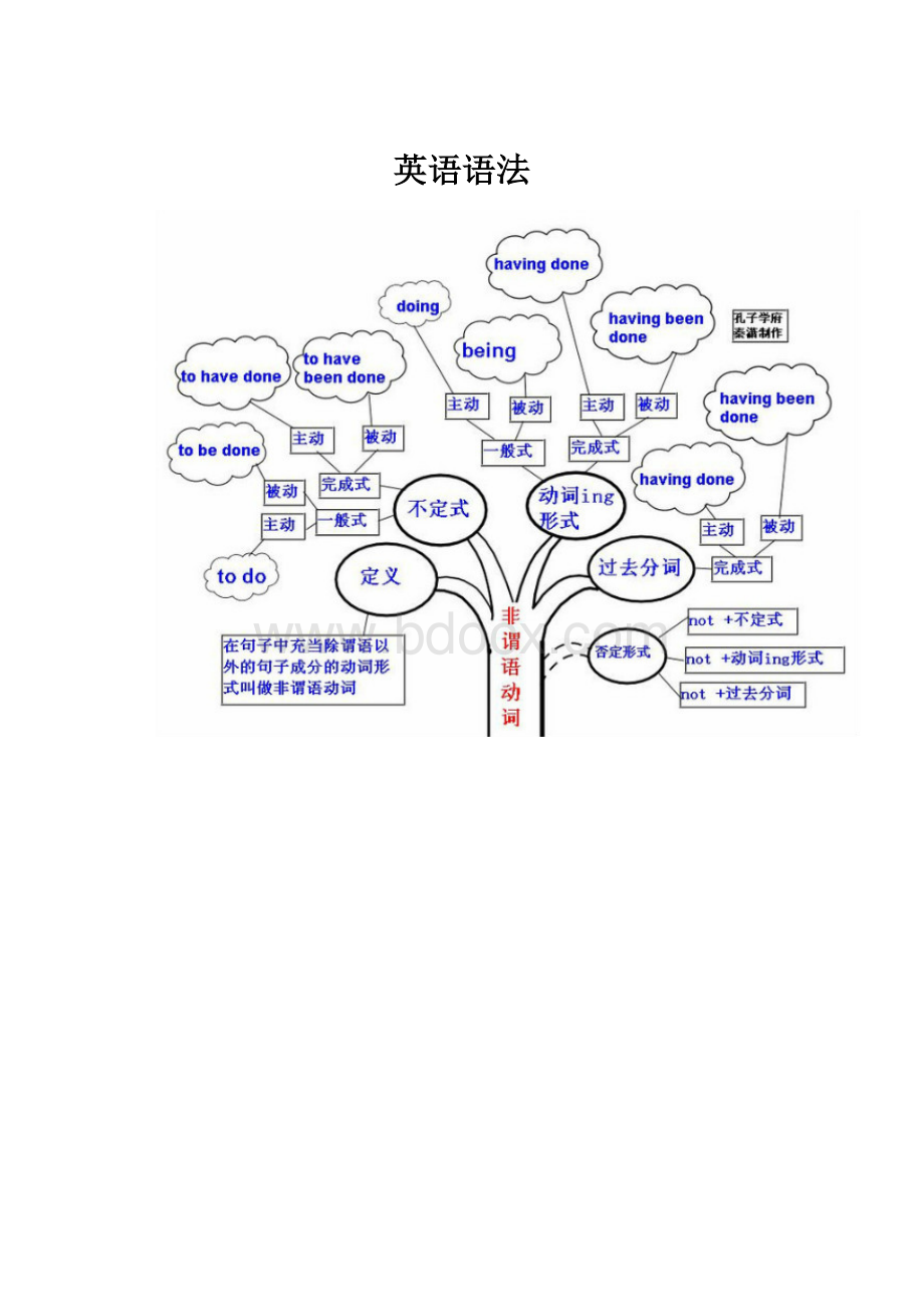 英语语法Word文档格式.docx_第1页