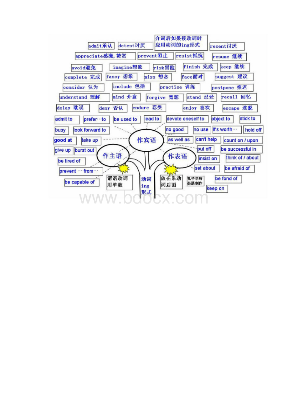 英语语法Word文档格式.docx_第2页