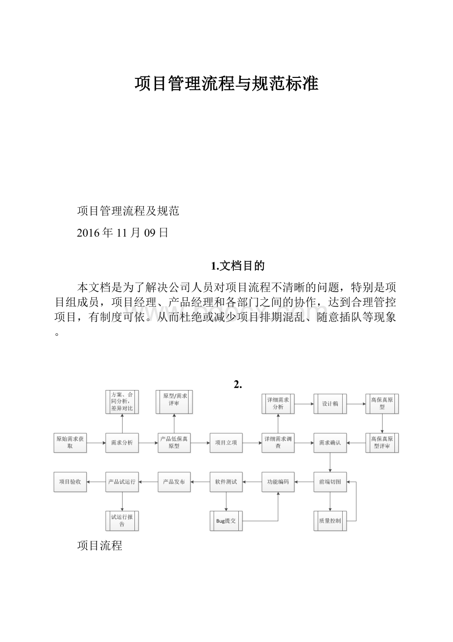 项目管理流程与规范标准.docx_第1页