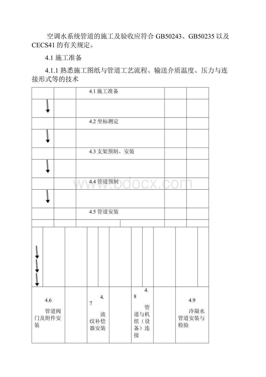 空调水系统管道施工工艺.docx_第2页