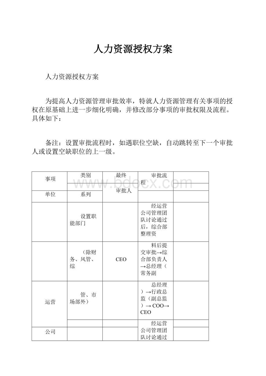 人力资源授权方案.docx