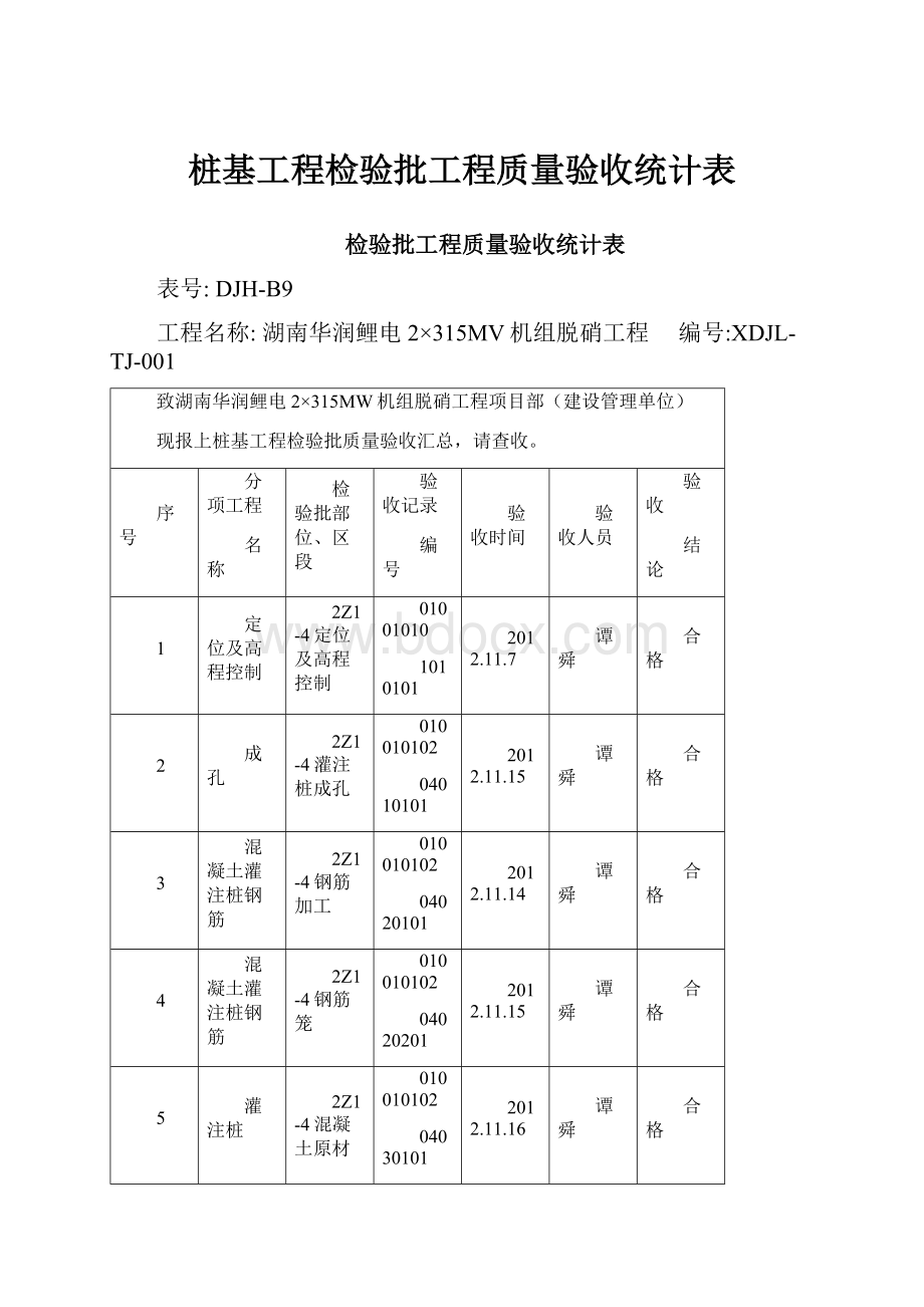 桩基工程检验批工程质量验收统计表Word下载.docx_第1页