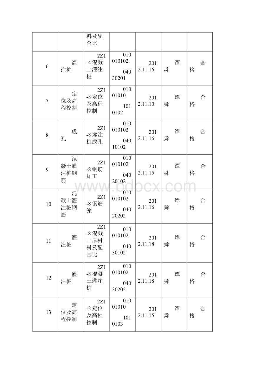 桩基工程检验批工程质量验收统计表.docx_第2页