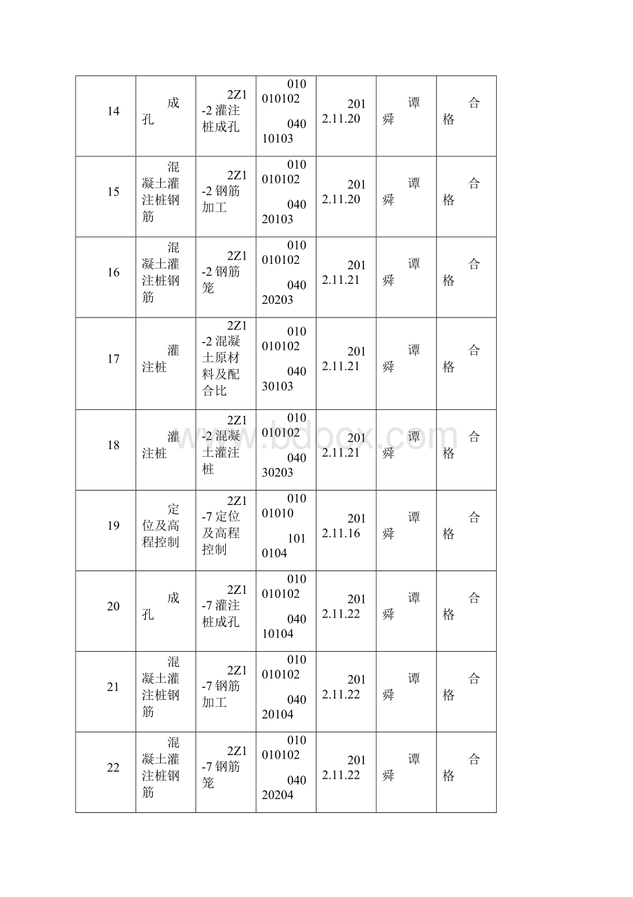 桩基工程检验批工程质量验收统计表.docx_第3页