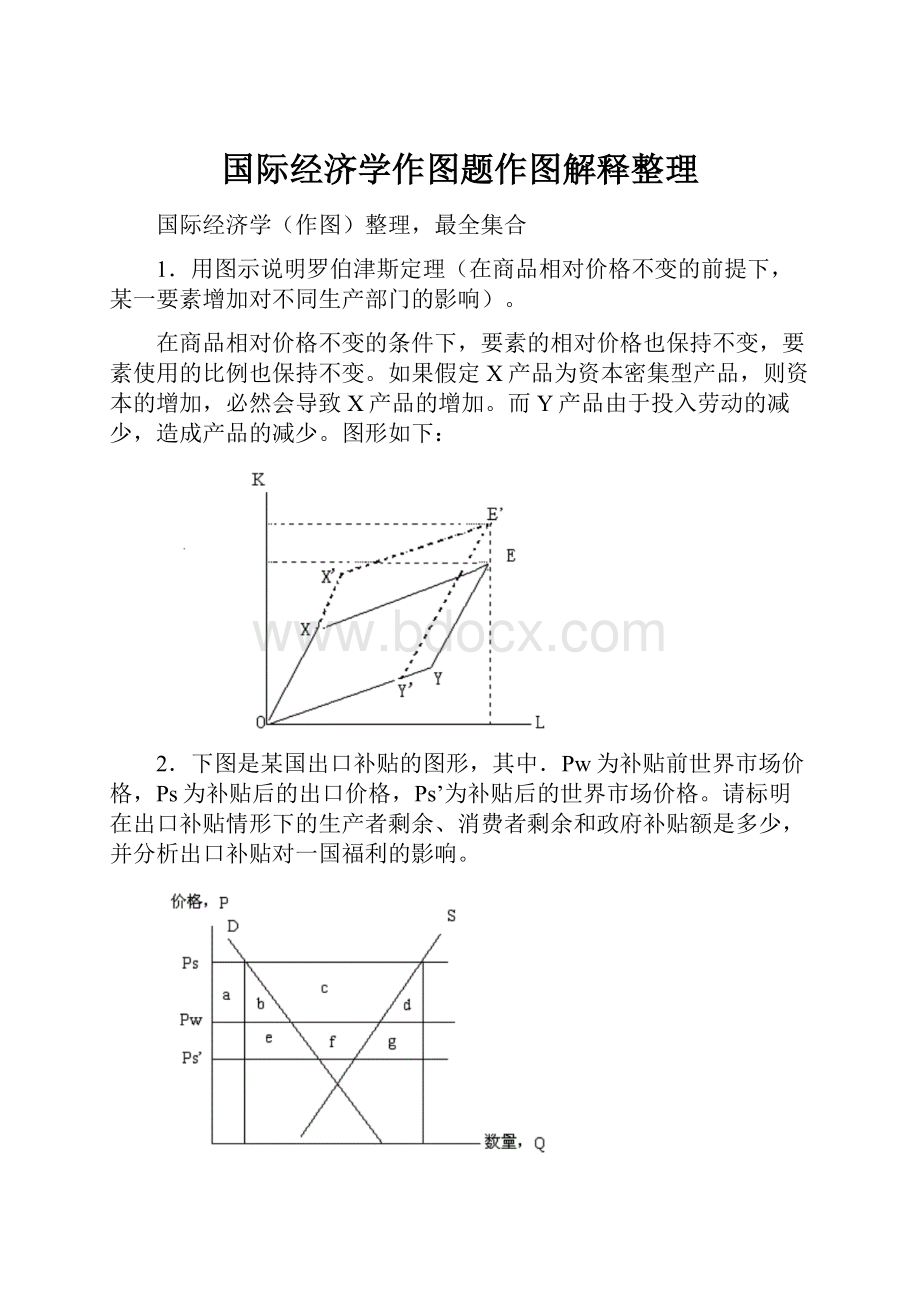 国际经济学作图题作图解释整理.docx