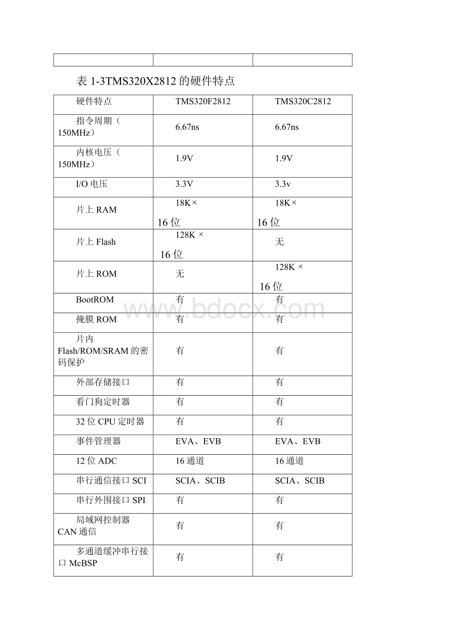 DSP知识总结.docx_第2页