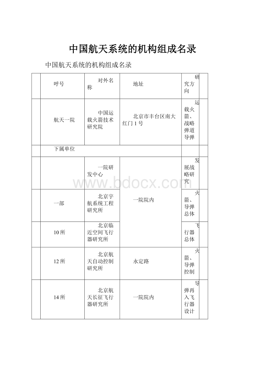 中国航天系统的机构组成名录文档格式.docx