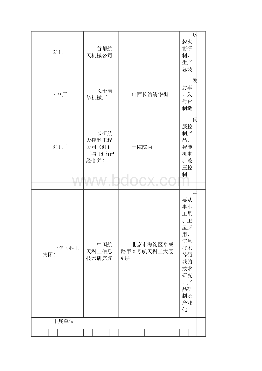 中国航天系统的机构组成名录.docx_第3页