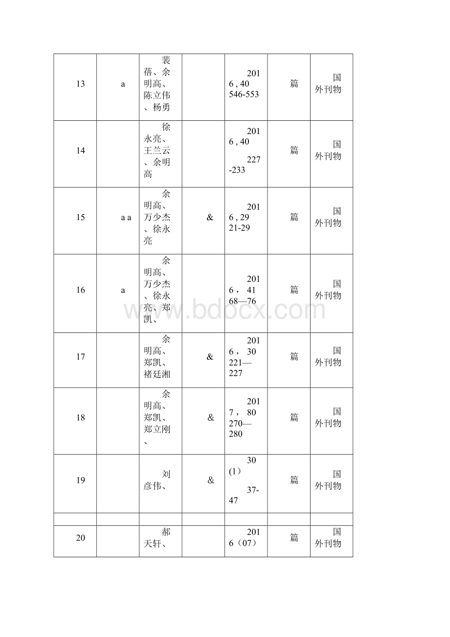 发表论文专著情况docx.docx_第3页