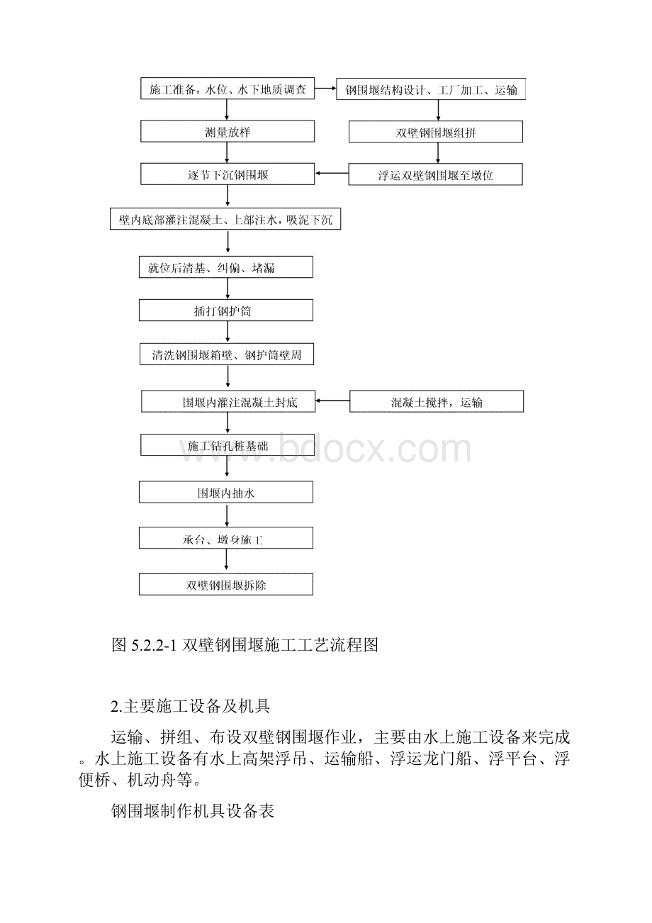 1326深水基础桥梁施工技术与工艺.docx_第2页