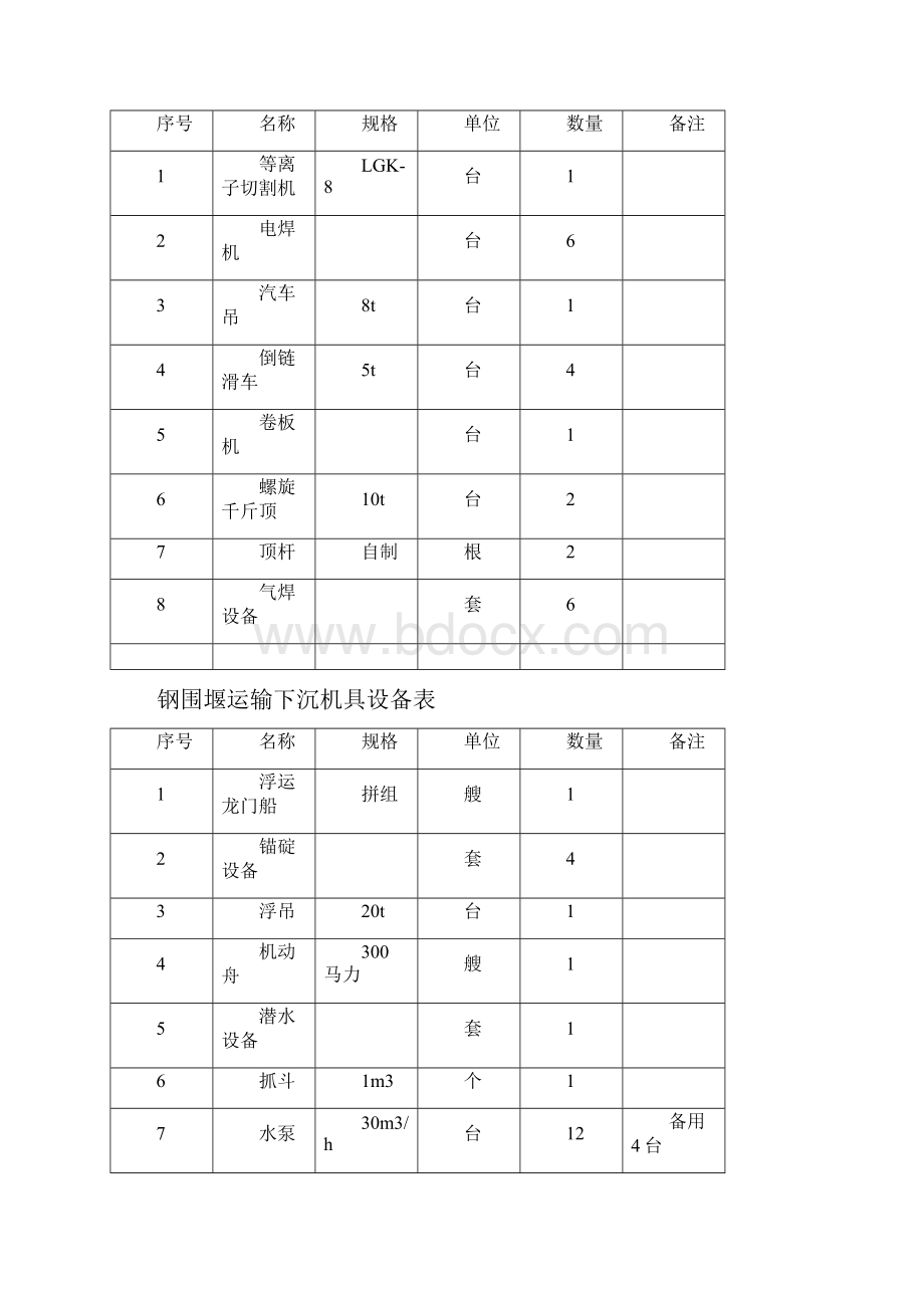 1326深水基础桥梁施工技术与工艺.docx_第3页