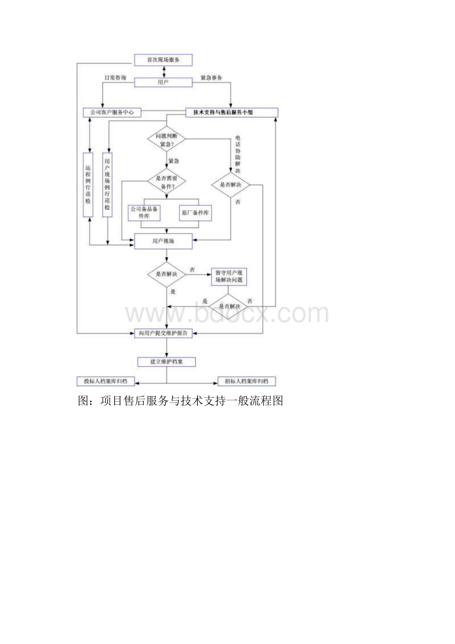 售后服务方案95184.docx_第2页