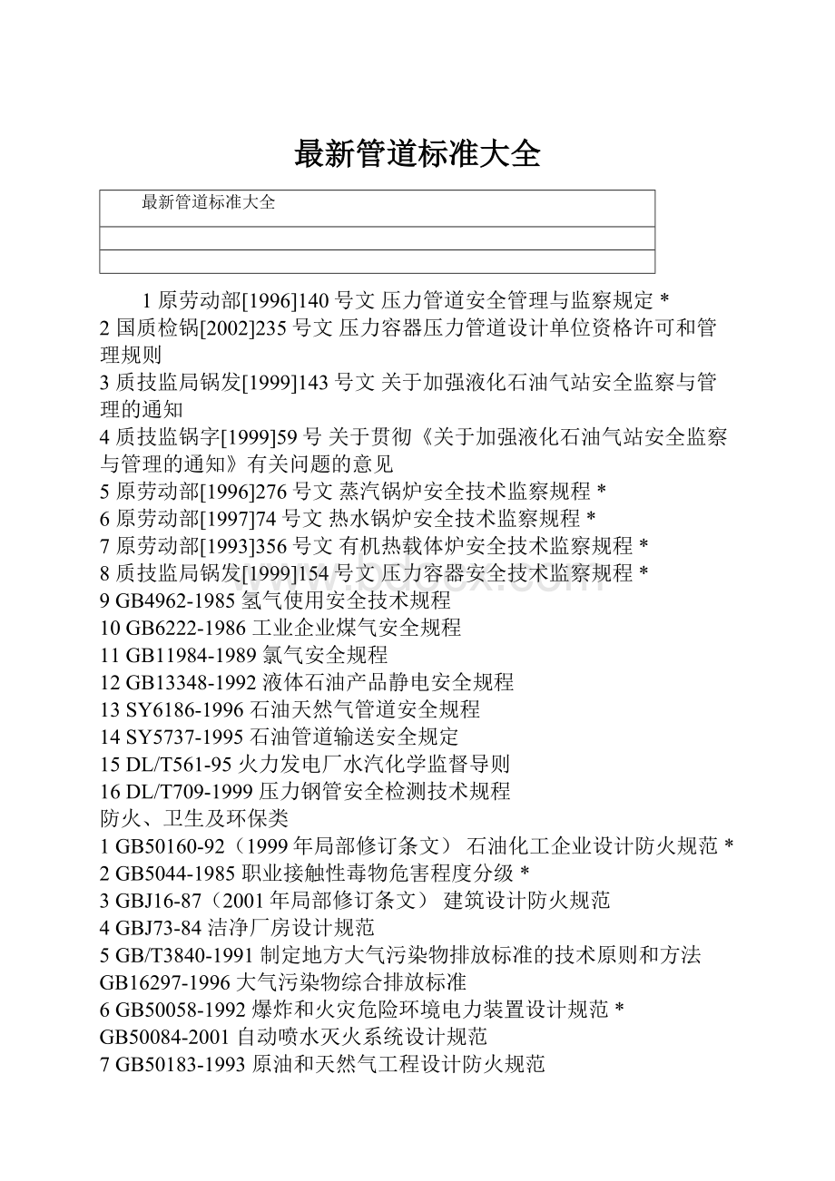 最新管道标准大全Word下载.docx_第1页