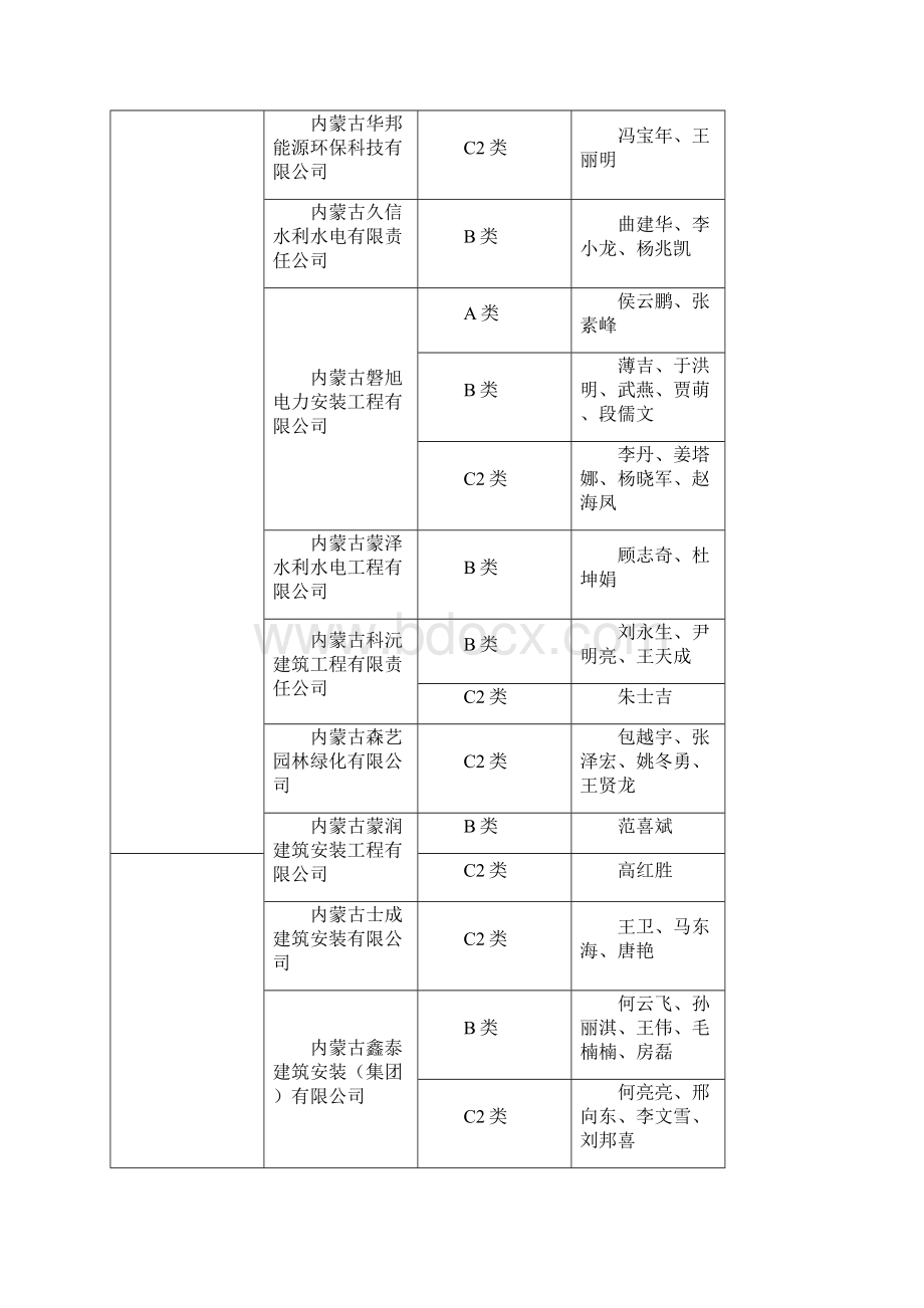 内蒙古自治区建筑施工企业安管人员安全生产管理能力考核.docx_第2页