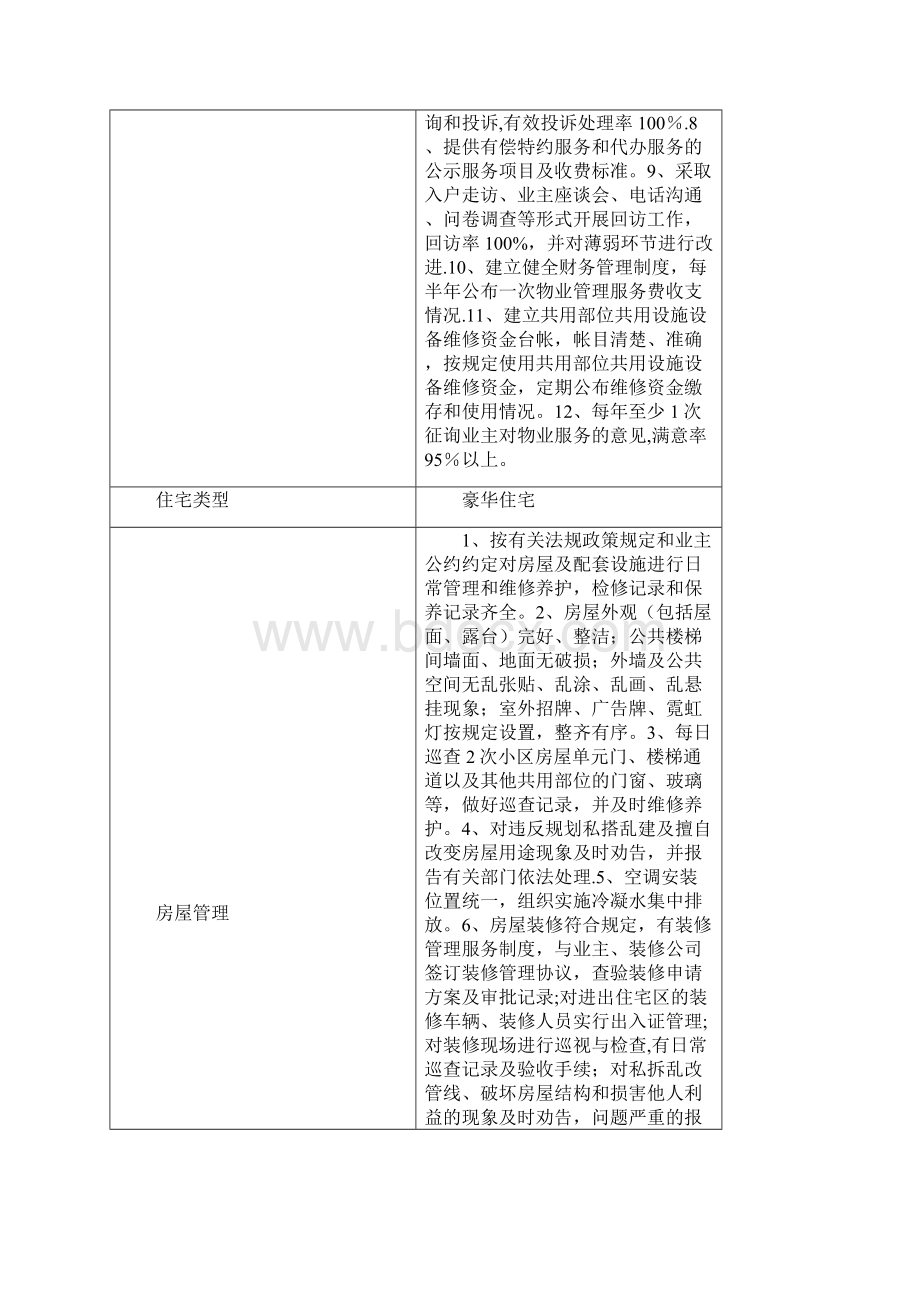 盘锦市住宅区物业管理服务收费等级标准Word下载.docx_第2页