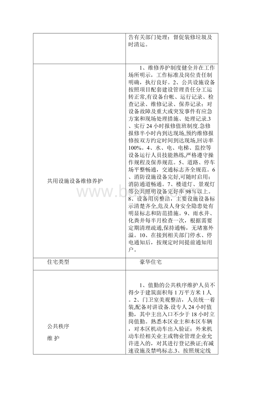 盘锦市住宅区物业管理服务收费等级标准Word下载.docx_第3页