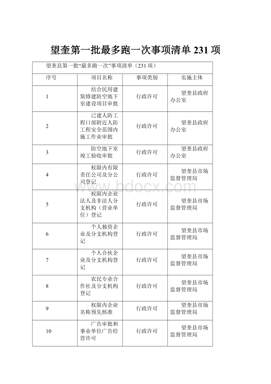 望奎第一批最多跑一次事项清单231项Word文档下载推荐.docx