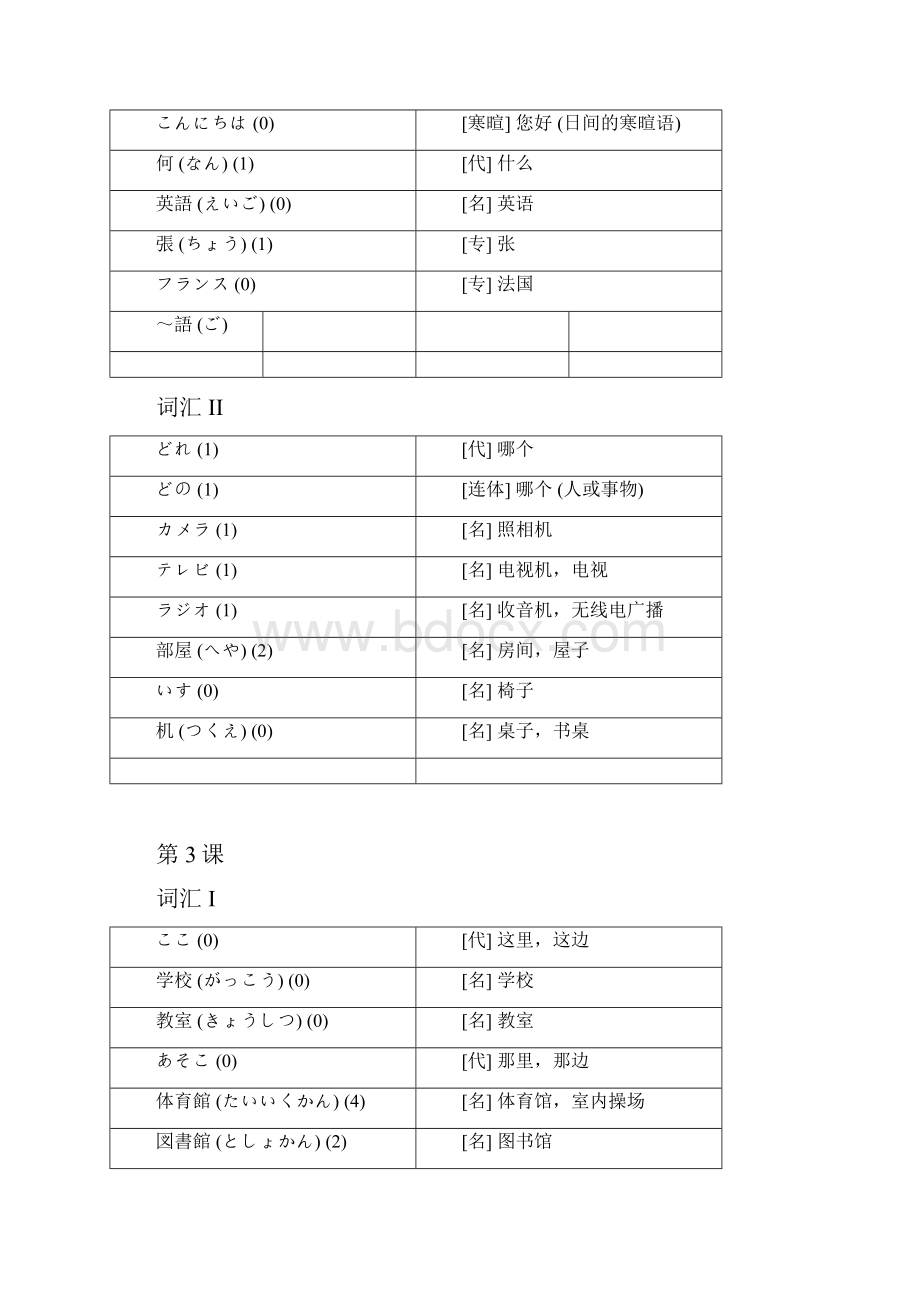 旧版《中日交流标准日本语初级》词汇Word文档下载推荐.docx_第3页